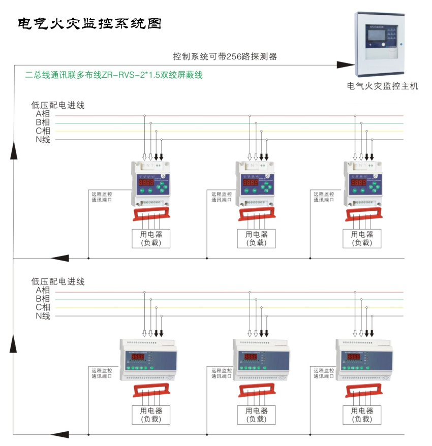 電氣火災監控系統都有哪些作用？